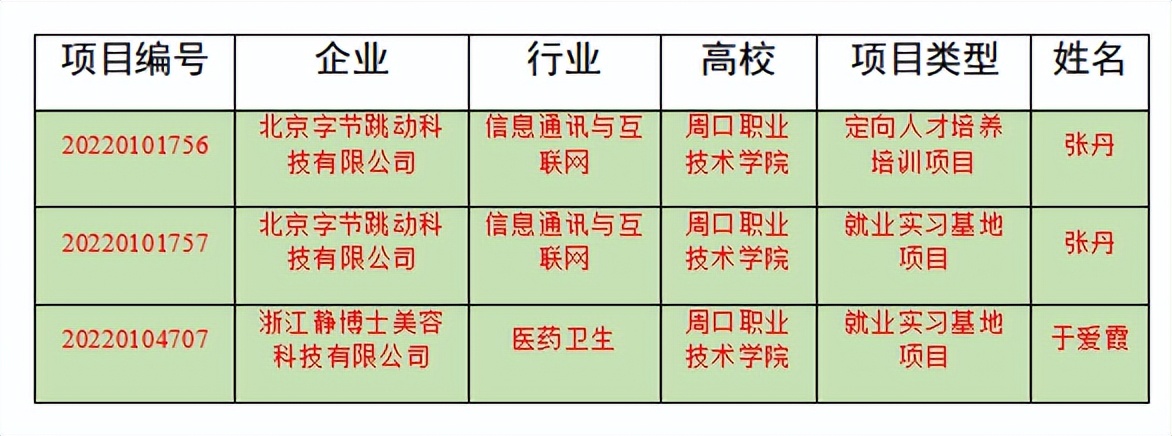 万象城allwincity官网三个供需对接就业育人项目获教育部立项